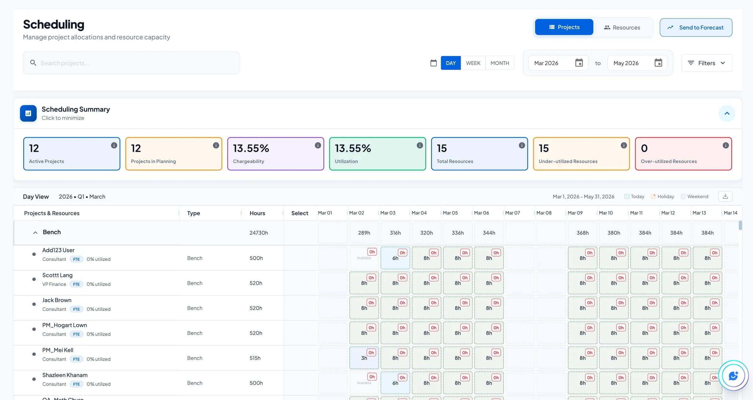 FastQlik resource scheduling dashboard